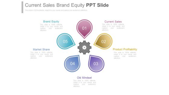 Current Sales Brand Equity Ppt Slide