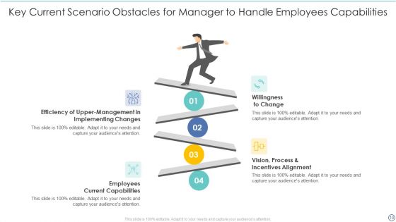 Current Scenario Obstacles Ppt PowerPoint Presentation Complete With Slides