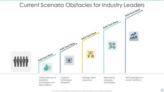 Current Scenario Obstacles Ppt PowerPoint Presentation Complete With Slides