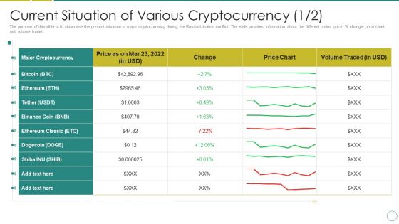 Current Situation Of Various Cryptocurrency Russia Ukraine Download PDF