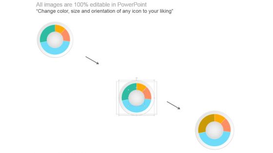 Current Sources Of Profit Analysis Sample Of Ppt Presentation