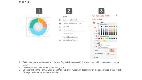 Current Sources Of Profit Analysis Sample Of Ppt Presentation