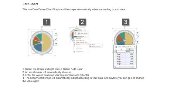 Current Sources Of Revenue Generation Ppt Samples