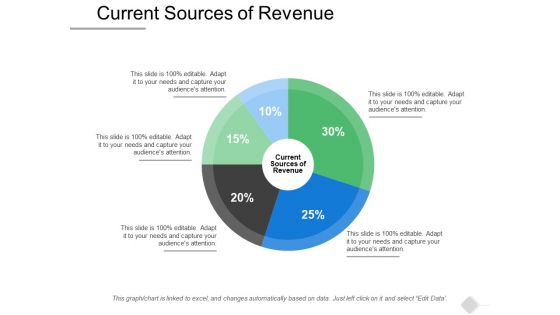 Current Sources Of Revenue Ppt PowerPoint Presentation File Design Inspiration