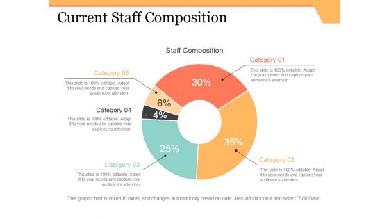 Current Staff Composition Ppt PowerPoint Presentation Layouts Mockup