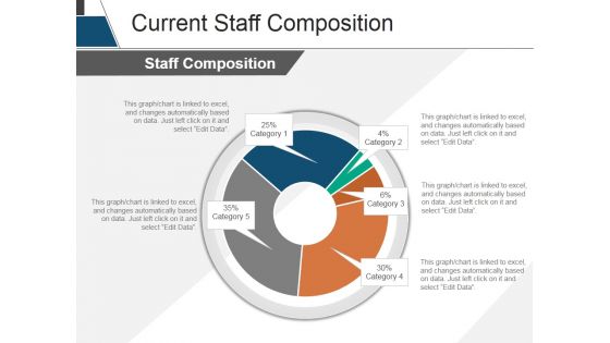 Current Staff Composition Ppt PowerPoint Presentation Show Objects