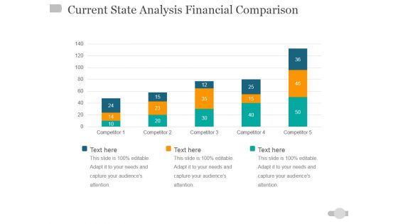 Current State Analysis Financial Comparison Ppt PowerPoint Presentation Icon Clipart Images