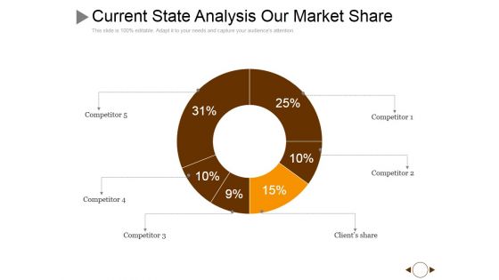 Current State Analysis Our Market Share Ppt PowerPoint Presentation File Designs Download