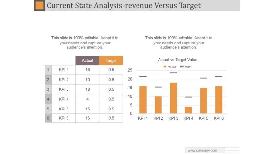 Current State Analysis Revenue Versus Target Ppt PowerPoint Presentation Background Designs