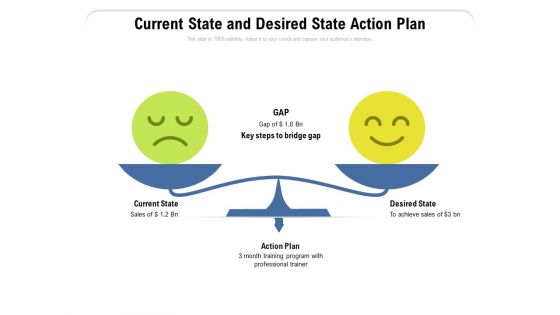 Current State And Desired State Action Plan Ppt PowerPoint Presentation Slides Objects PDF