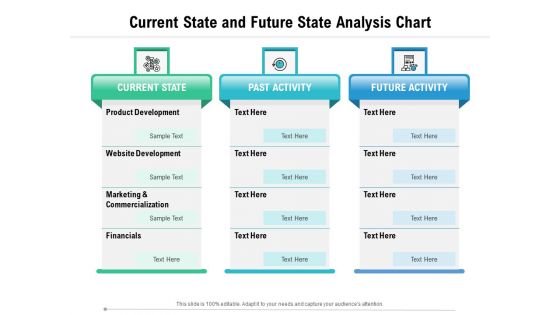 Current State And Future State Analysis Chart Ppt PowerPoint Presentation File Deck PDF