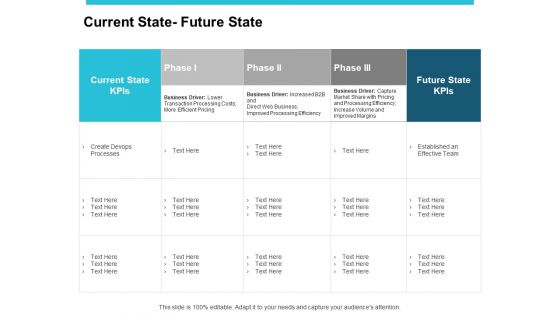 Current State Future State Ppt PowerPoint Presentation Outline Model