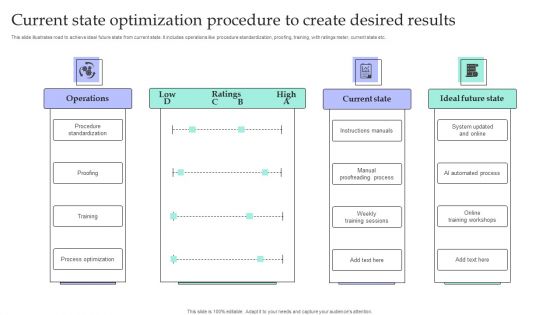 Current State Optimization Procedure To Create Desired Results Portrait PDF