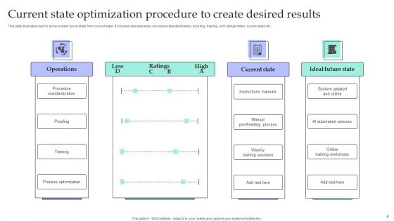 Current State Procedure Ppt PowerPoint Presentation Complete Deck With Slides