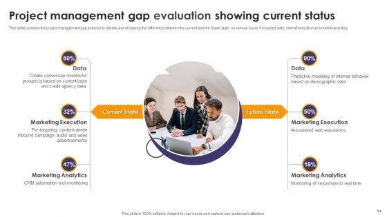 Current Status Gap Evaluation Ppt PowerPoint Presentation Complete Deck With Slides