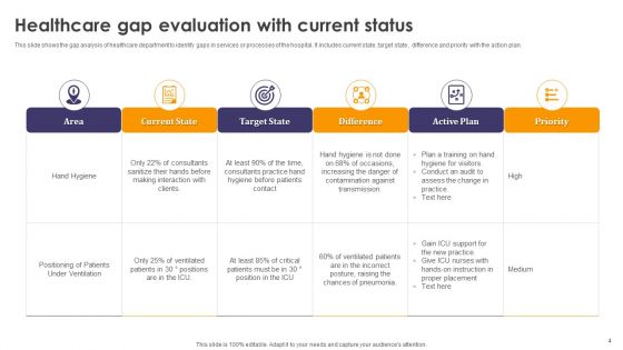 Current Status Gap Evaluation Ppt PowerPoint Presentation Complete Deck With Slides