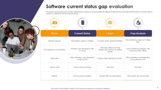 Current Status Gap Evaluation Ppt PowerPoint Presentation Complete Deck With Slides