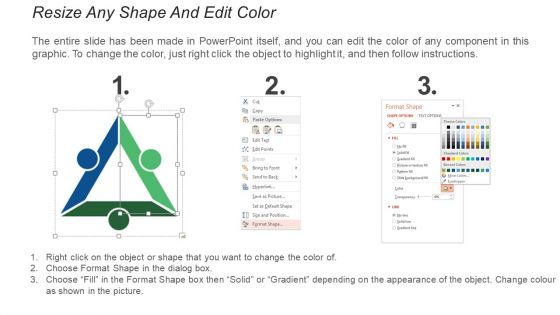 Current To Future State Process Flow Ppt PowerPoint Presentation Ideas File Formats