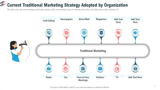 Current Traditional Marketing Strategy Adopted By Organization Ppt Model Design Inspiration PDF