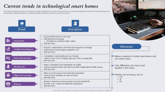 Current Trends In Technological Smart Homes Background PDF Current Trends In Technological Smart Homes Background PDF