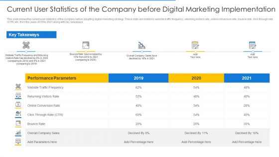 Current User Statistics Online Merchandising Techniques Enhance Conversion Rate Brochure PDF