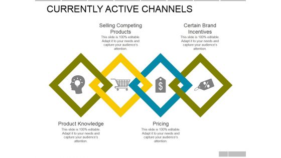 Currently Active Channels Ppt PowerPoint Presentation Infographic Template Gallery Currently Active Channels Ppt PowerPoint Presentation Infographic Template Gallery