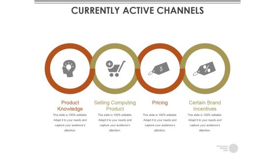 Currently Active Channels Ppt PowerPoint Presentation Inspiration Show Currently Active Channels Ppt PowerPoint Presentation Inspiration Show
