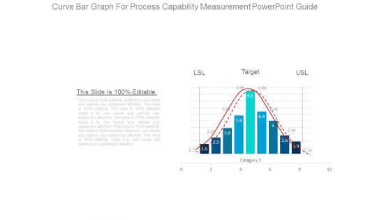 Curve Bar Graph For Process Capability Measurement Powerpoint Guide