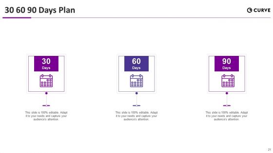 Curve Investor Elevator Pitch Deck Ppt PowerPoint Presentation Complete Deck With Slides