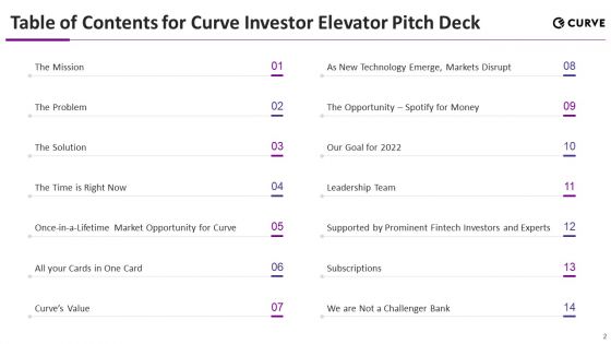 Curve Investor Elevator Pitch Deck Ppt PowerPoint Presentation Complete Deck With Slides