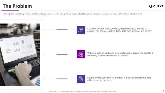 Curve Investor Elevator Pitch Deck Ppt PowerPoint Presentation Complete Deck With Slides