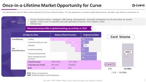 Curve Investor Elevator Pitch Deck Ppt PowerPoint Presentation Complete Deck With Slides