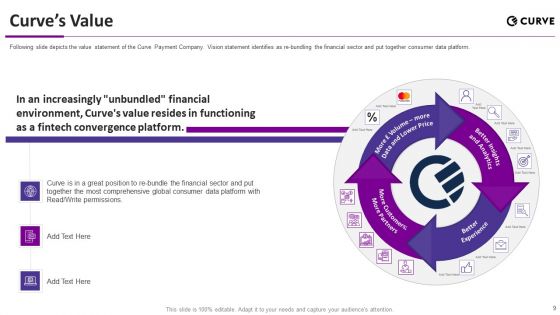 Curve Investor Elevator Pitch Deck Ppt PowerPoint Presentation Complete Deck With Slides