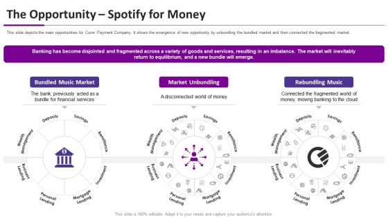 Curve Investor Elevator Pitch Deck The Opportunity Spotify For Money Ppt Model Clipart PDF