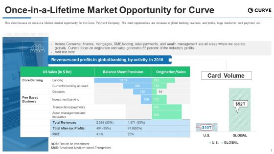 Curve Investor Financing Pitch Deck Ppt PowerPoint Presentation Complete Deck With Slides
