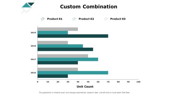 Custom Combination Finance Ppt PowerPoint Presentation Layouts Inspiration