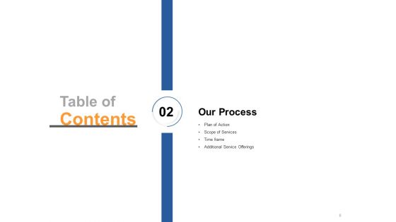 Custom Online Store Development Proposal Ppt PowerPoint Presentation Complete Deck With Slides