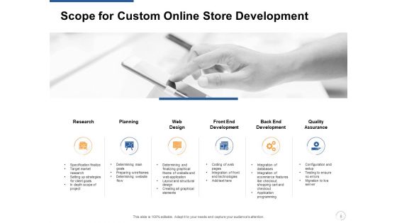 Custom Online Store Development Proposal Ppt PowerPoint Presentation Complete Deck With Slides