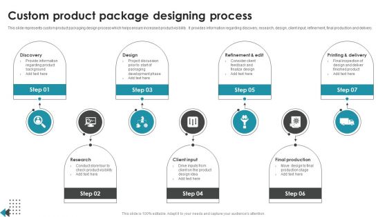 Custom Product Package Designing Process Introduction PDF