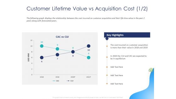 Customer 360 Overview Customer Lifetime Value Vs Acquisition Cost Key Ppt Outline Format PDF
