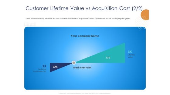 Customer 360 Overview Customer Lifetime Value Vs Acquisition Cost Management Ppt Ideas PDF