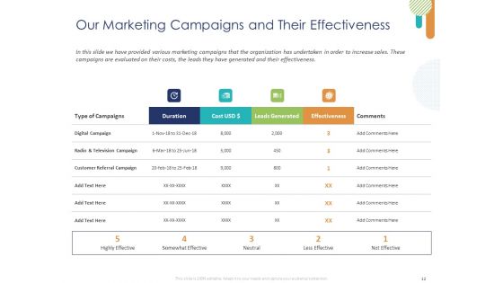 Customer 360 Overview Ppt PowerPoint Presentation Complete Deck With Slides