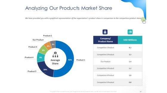 Customer 360 Overview Ppt PowerPoint Presentation Complete Deck With Slides