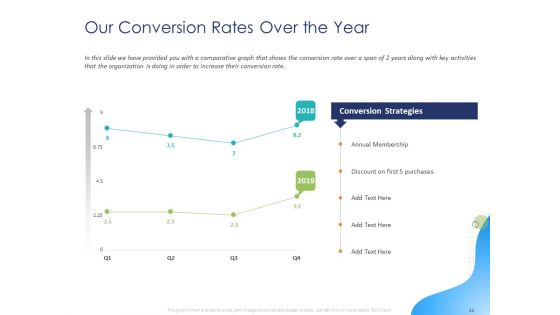 Customer 360 Overview Ppt PowerPoint Presentation Complete Deck With Slides