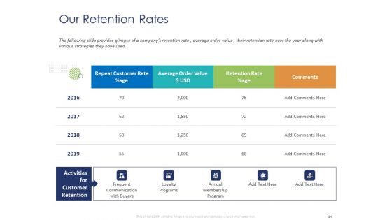 Customer 360 Overview Ppt PowerPoint Presentation Complete Deck With Slides