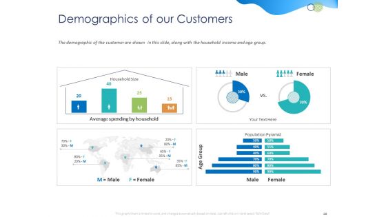 Customer 360 Overview Ppt PowerPoint Presentation Complete Deck With Slides