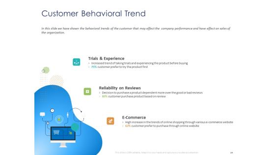 Customer 360 Overview Ppt PowerPoint Presentation Complete Deck With Slides