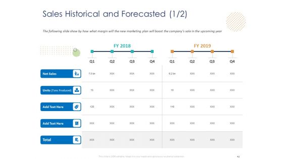 Customer 360 Overview Ppt PowerPoint Presentation Complete Deck With Slides