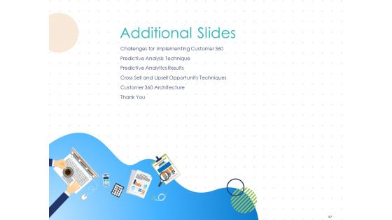 Customer 360 Overview Ppt PowerPoint Presentation Complete Deck With Slides