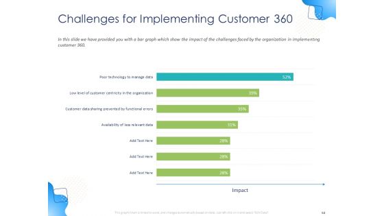 Customer 360 Overview Ppt PowerPoint Presentation Complete Deck With Slides